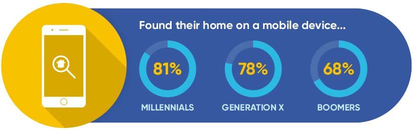 10 Steps Home Purchase Mobile Shopping Infographic