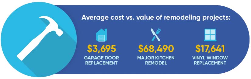 10 Steps Home Purchase Remodeling Infographic